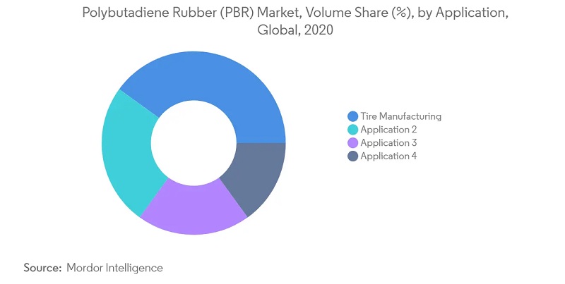 polybutadiene-rubber-market.jpg