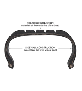 single end cord application 4