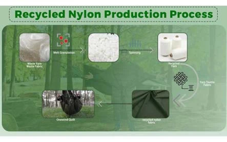 Embracing Sustainability: The Journey of Recycled Nylon Fabric