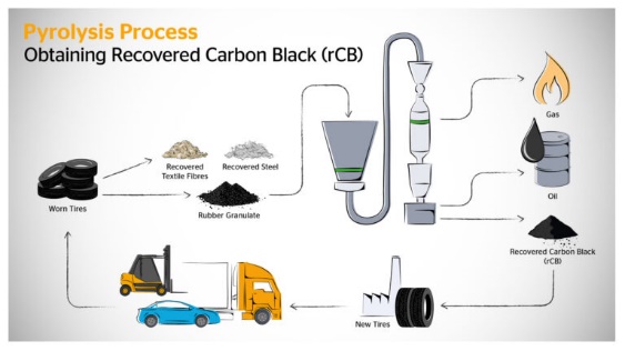 Continental_increases_use_of_recycled_materials_in_tire_production.jpg