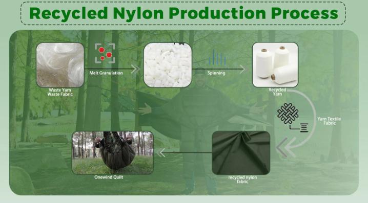 Embracing_Sustainability-The_Journey_of_Recycled_Nylon_Fabric.jpg