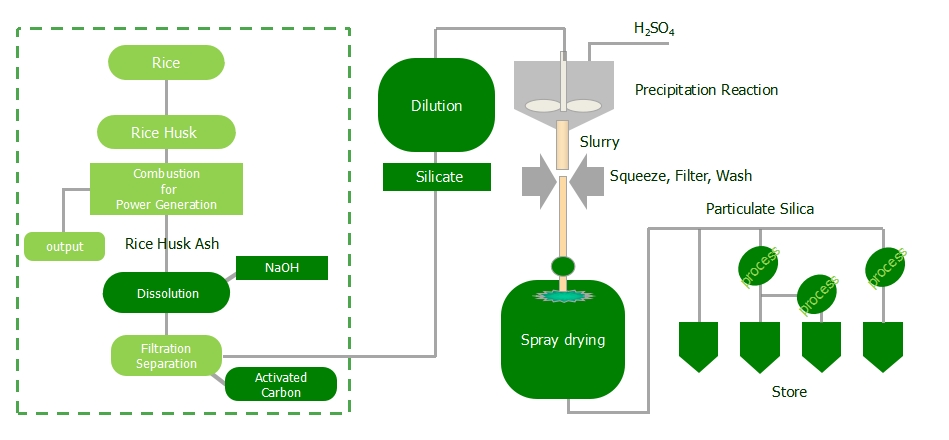 Rice_Husk_Silica_Production_Process.png